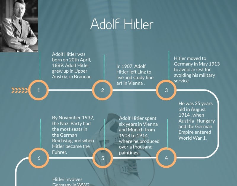 adolf hitler biography timeline