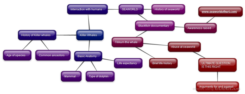 EPQ Ideas epq-ideas