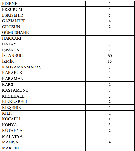 Gelir Idaresi Baskanligi 66 Ilde 280 Sofor Alimi Yapacak