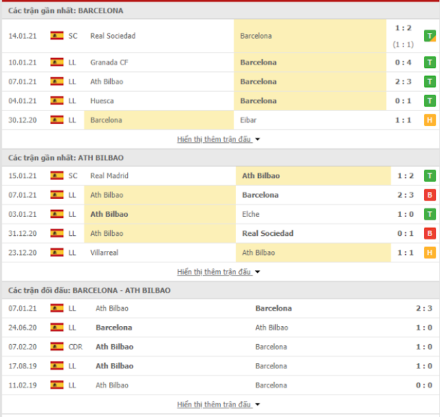 [Image: thong-ke-Barcelona-Bilbao-18-1.PNG]