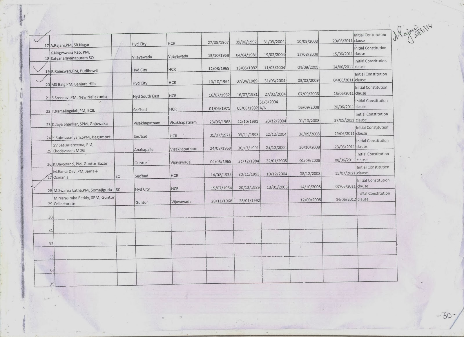 Circle Gradation List of GradeII Postmasters in A.P.Circle