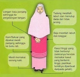 Aurat, Cara Tutup Aurat, Pemakaian Sempurna dalam Islam, Pakaian Menutup Aurat, Garis Panduan Pakaian Menutup Aurat, Kartun Muslim, Muslimah, Jaga Aurat, Maruah Diri, Kempen Tutup Aurat, Apa itu Aurat, Aurat dalam Islam