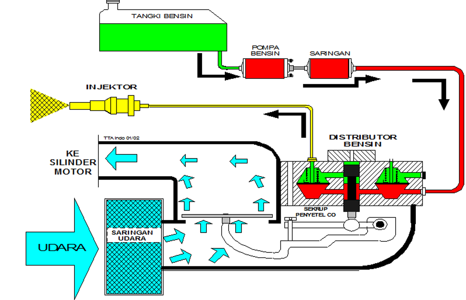 Macam-macam Sistem EFI - Otosigna99