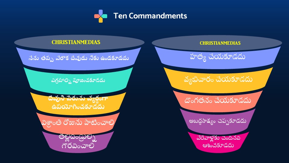 Ten Commandments Kannada