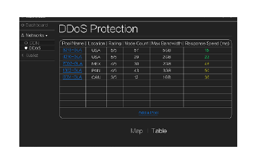 Gladius ICO , Gladius ICO Price, Gladius Bounty | CDN yang terdesentralisasi dan Perlindungan DDoS di Blockchain