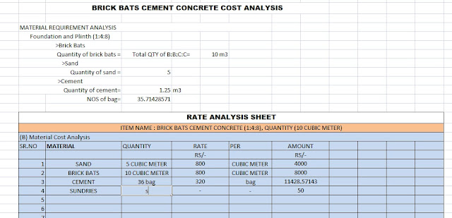 Civil Engineering Works Rate Analysis Excel Sheet brick bats cost analysis excel sheet