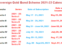 Sovereign Gold Bonds Scheme – SGBS-  2021-2022 Calendar - RBI
