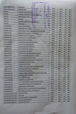 NNAMDI AZIKIWE UNIVERSITY: UPDATE ON 2018/2019 ADMISSION NNAMDI AZIKIWE UNIVERSITY: UPDATE ON 2018/2019 ADMISSION