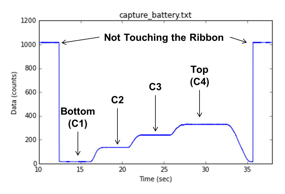 Synth Hacker: DIY MIDI Ribbon Controller