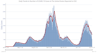 COVID-19 Positive Tests per Day