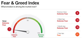 fear markets index markets fear index