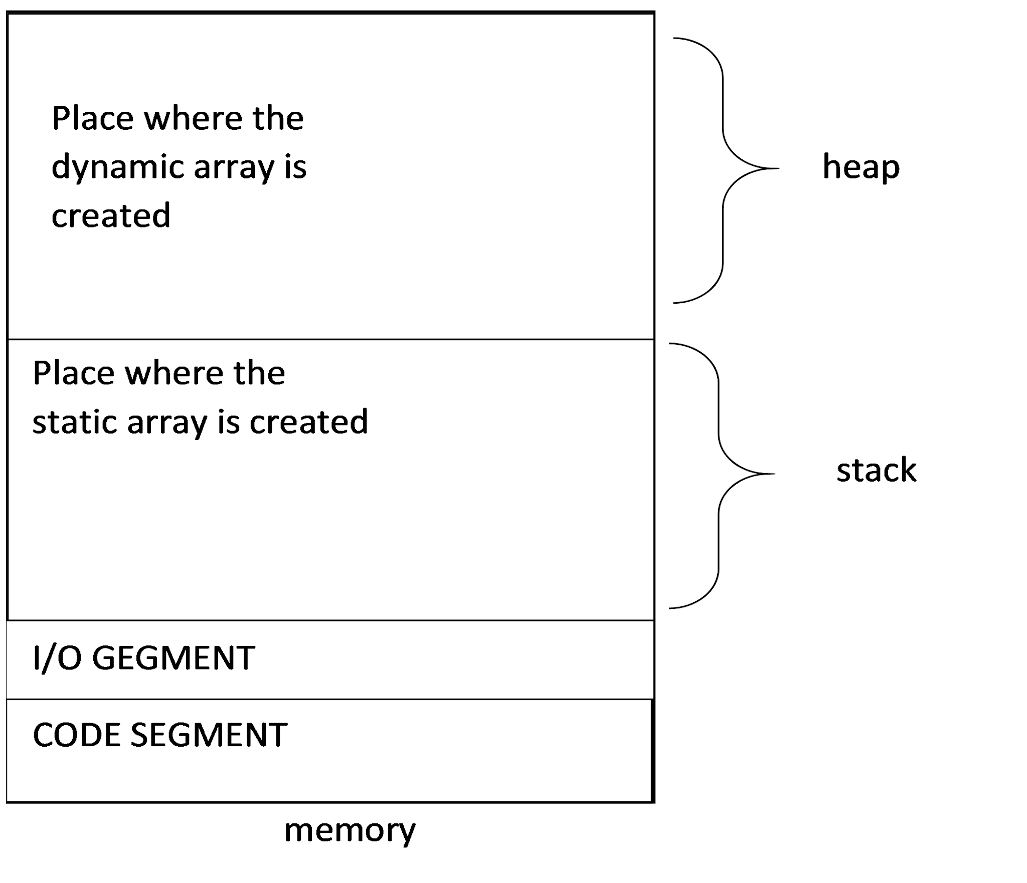 ARRAYS AND ABSTRACT DATA TYPE IN DATA STRUCTURE