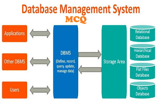 database managment system
