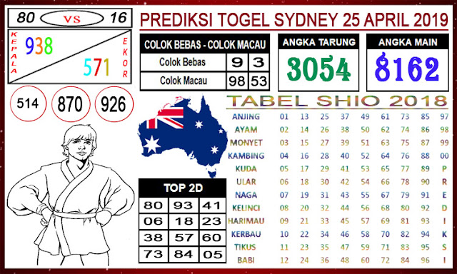 Angka Jitu Togel Kamis Sydney 25 04 2019 Angka Jitu Angka Jitu Togel Kamis Sydney 25 04 2019 Angka Jitu