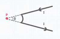 awat dibentuk seperti pada gambar dengan sudut θ= 300. Arus sebesar 3 A dialirkan