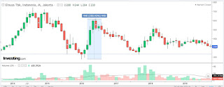 Menghitung valuasi saham ELSA