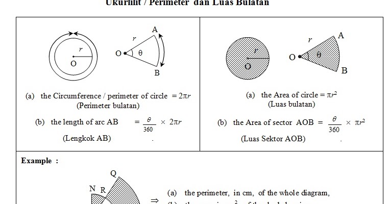 Formula Luas Semi Bulatan - 5.2.3 Bulatan, Praktis Berformat PT3 - PT3