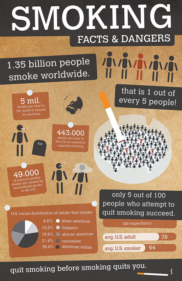 research article on smoking cessation