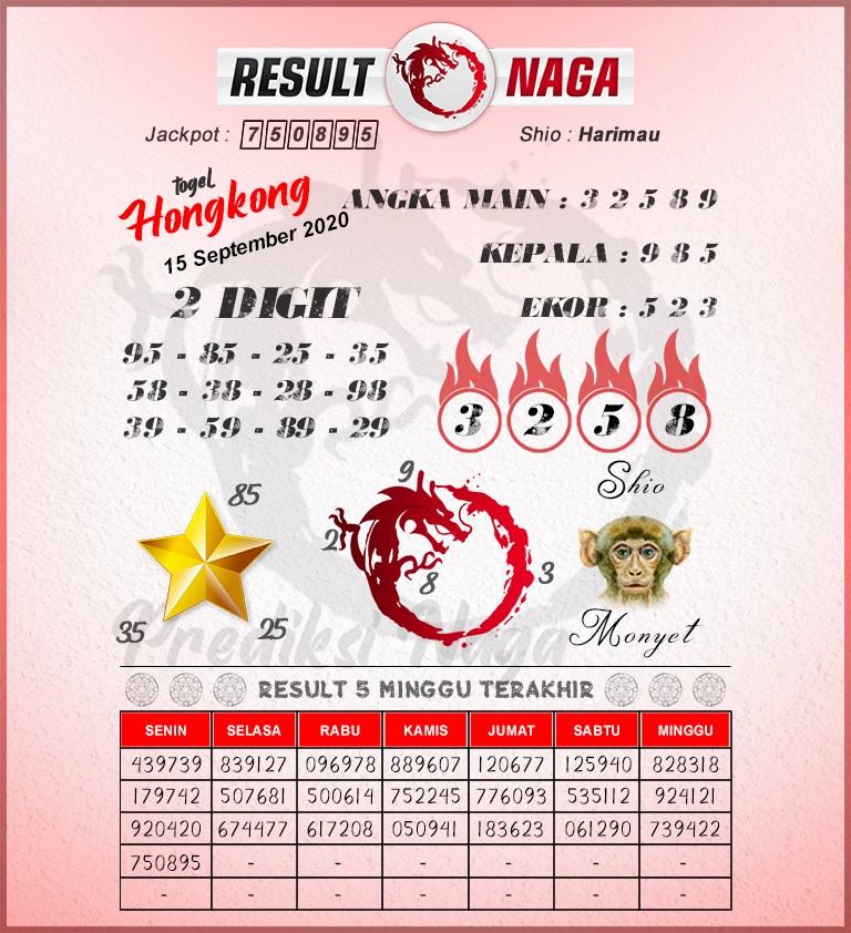 Prediksi Syair Hk 15 September 2020 Ct Angka