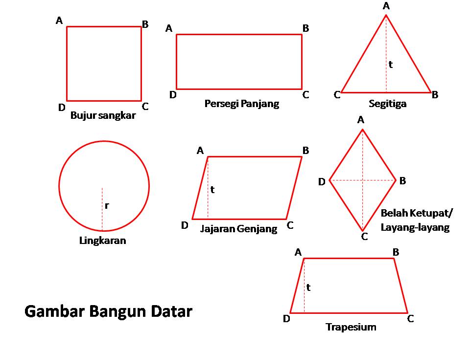 Rumus Dan Contoh Soal Bangun Datar