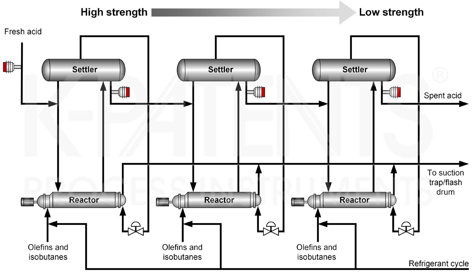 Refractometry in Oil Refining and the Petrochemical Industry: Sulfuric