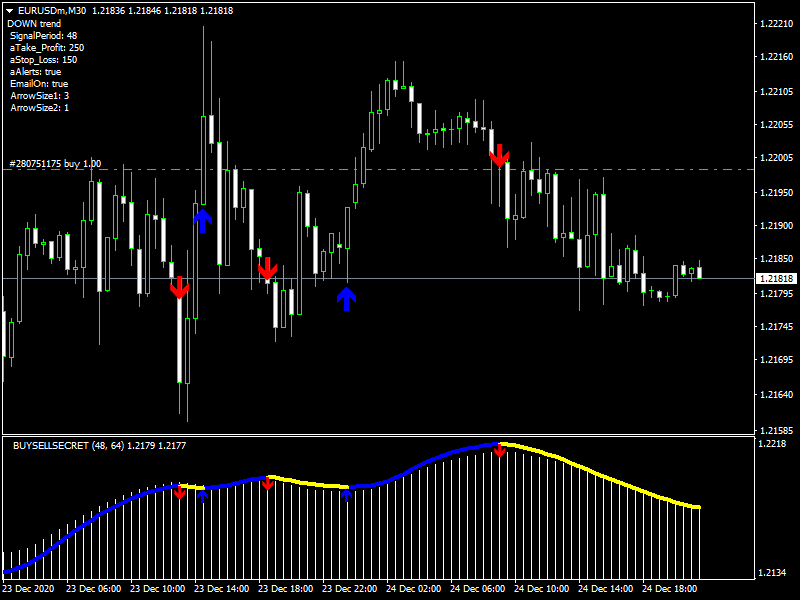 Best Crypto Scalping Indicators Cryptocurrency Daily News