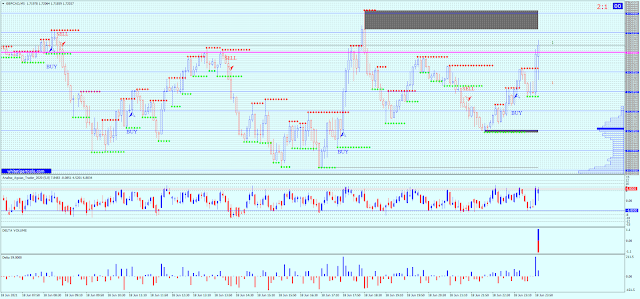 Delta Strategy FX