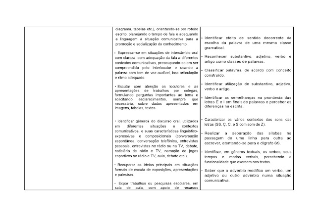 BNCC LÃNGUA PORTUGUESA 1º AO 5º ANO - 2021 PROPOSTA%2BCURRICULAR%2BL%25C3%258DNGUA%2BPORTUGUESA%2B1%25C2%25BA%2BAO%2B5%25C2%25BA%2BANO page 0099