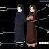 Hadits Tentang Jilbab Syar I