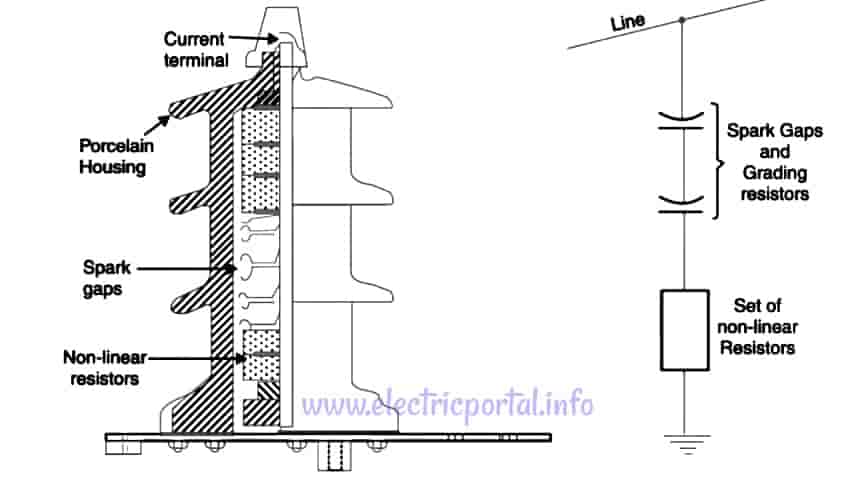 Types of Lightning Arresters-Horn Gap, Rod Gap, Valve Type