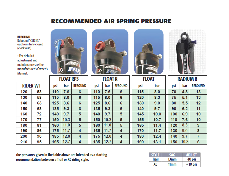yo y mis circunstancias lefty mantenimiento
