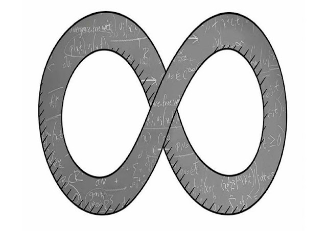 Understanding Infinity Using Proportionality ~ Morte Con Liberta