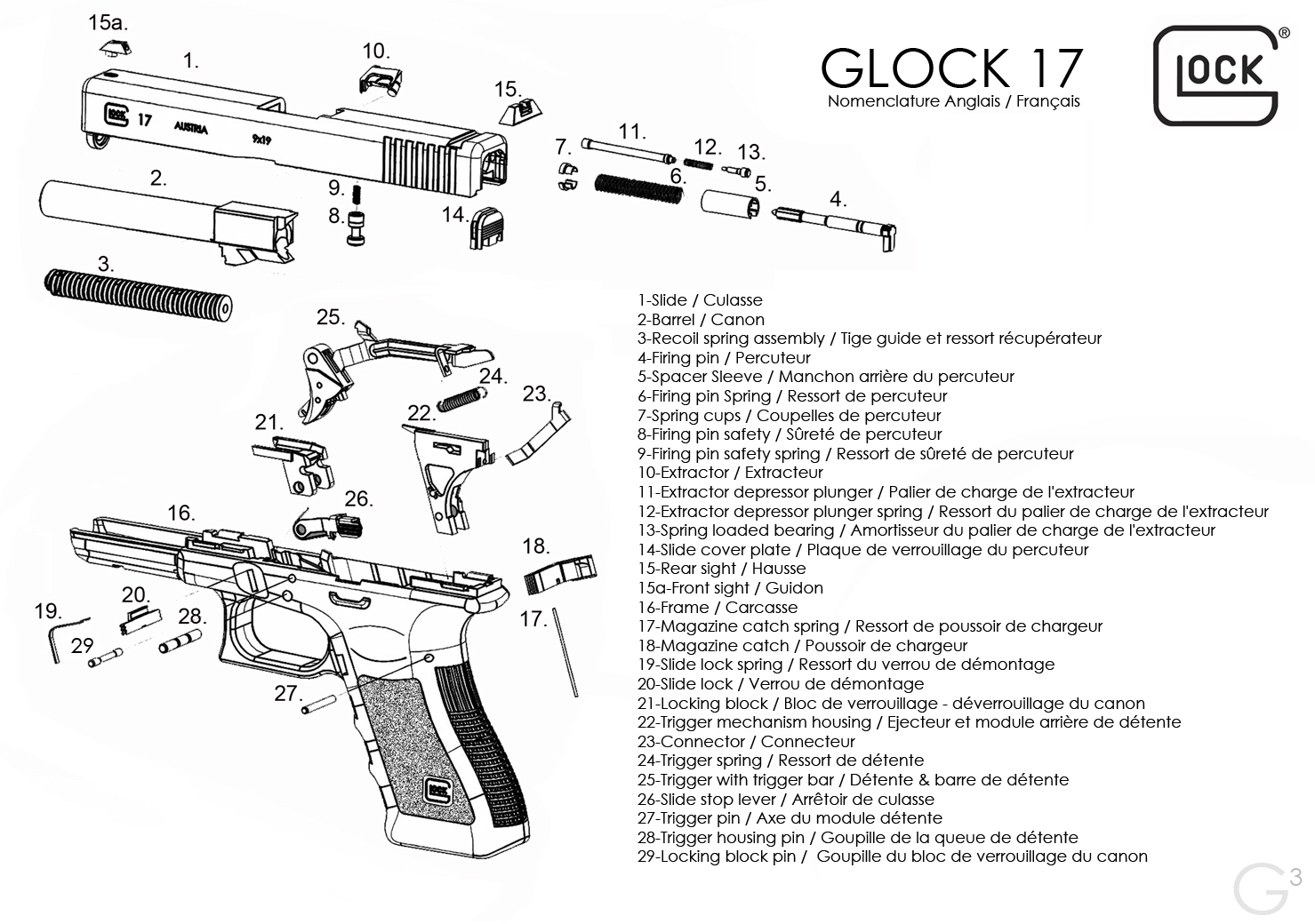 comment demonter glock 17