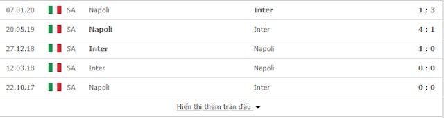 {12BET} Nhận định Inter vs Napoli, 02h45 ngày 13/2 - Cup QG Italy Inter2