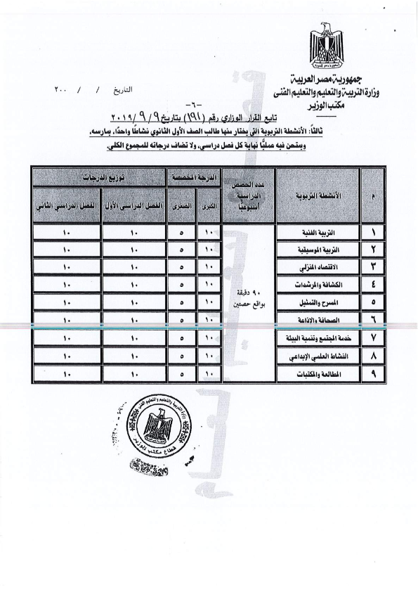 المقررات الدراسية للصف الأول الثانوي للعام 2019 / 2020 "مستند" %25D9%2582%25D8%25B1%25D8%25A7%25D8%25B1%2B191_006