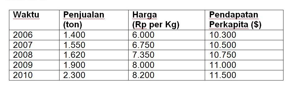 Peramalan Atau Forecasting Teknik Pertambangan