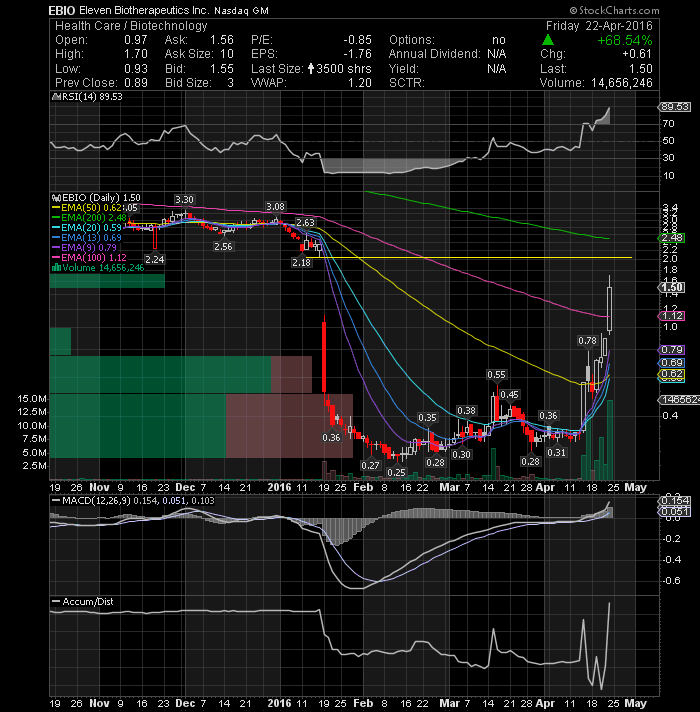 Stocks on my watchlist for next week AC Investor Blog