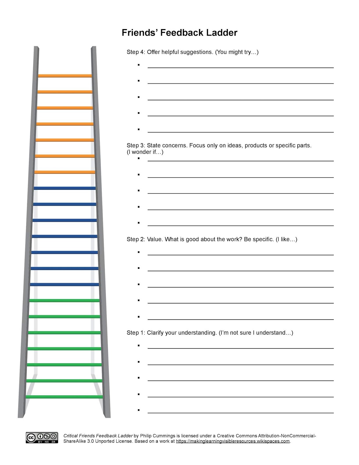 Scaffolding (IV) el ladder of feedback a ojos de los estudiantes