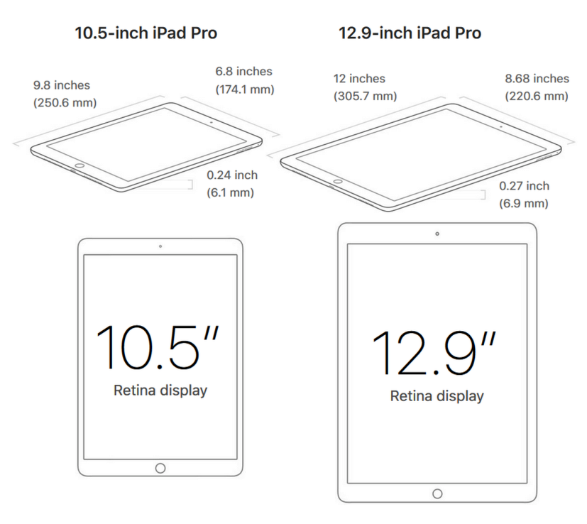 iPad Pro 2 Manual and Tutorial | Manual and Tutorial