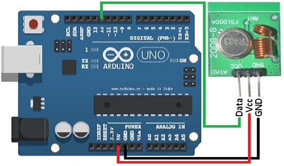 Pak Innovative Electronics & Embedded System (PIEES): 433MHz ...