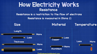 what affects resistance to current in a cable wire