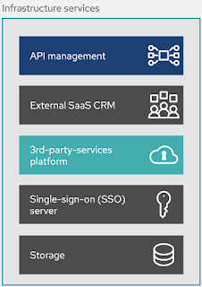integrating with SaaS applications