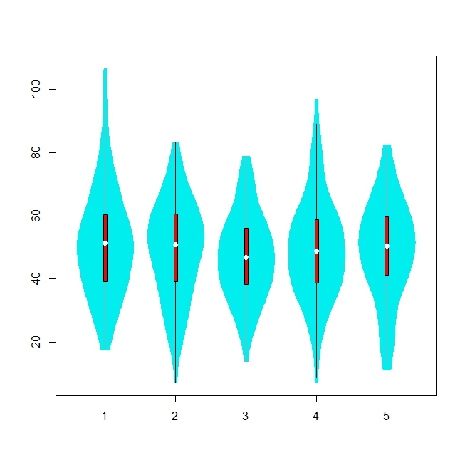 R graph gallery RG18 Violin Box plot