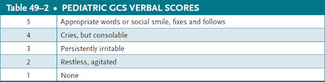 pediatric gcs verbal scores