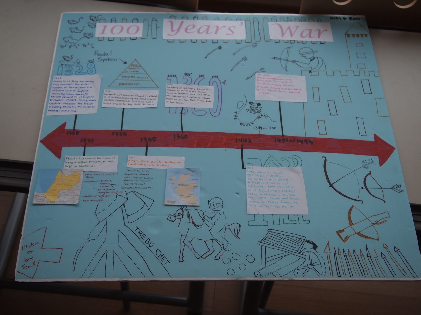 Michael_Lee's CDS life: 7th grade term 1 - Final Project - Timeline of