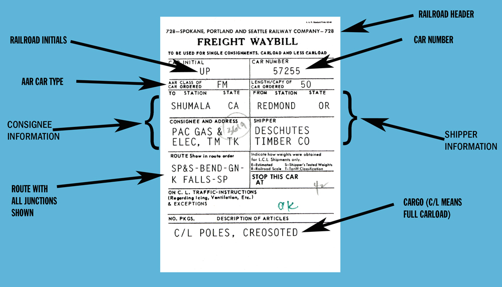 modeling the SP My new column in Model Railroad Hobbyist