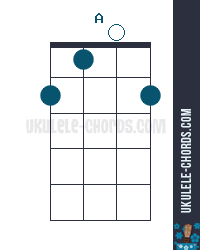 Featured image of post Trevo Cifra Ukulele