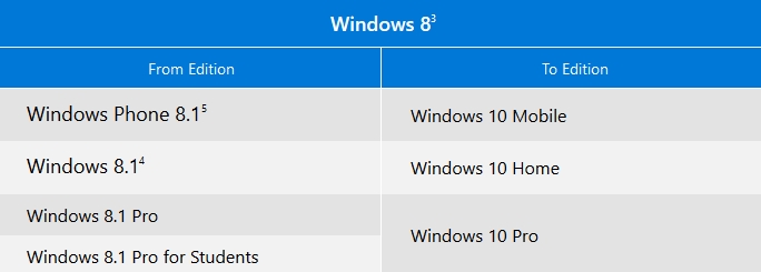 windows8 windows10 karsilastirma