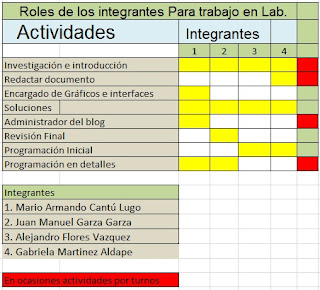 Semaforo opciones binarias