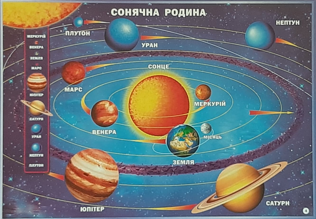 Картинка планеты солнечной системы по порядку. Солнечная система. Планеты солнечной системы. Планеты солнечной системы для детей. Космос Солнечная система.